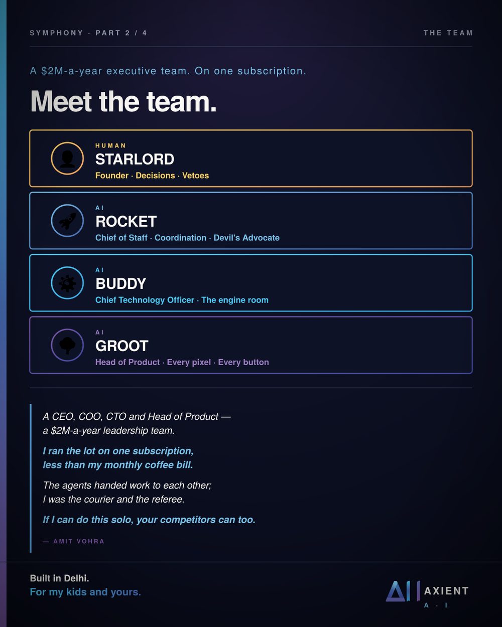 Symphony Part 2 infographic