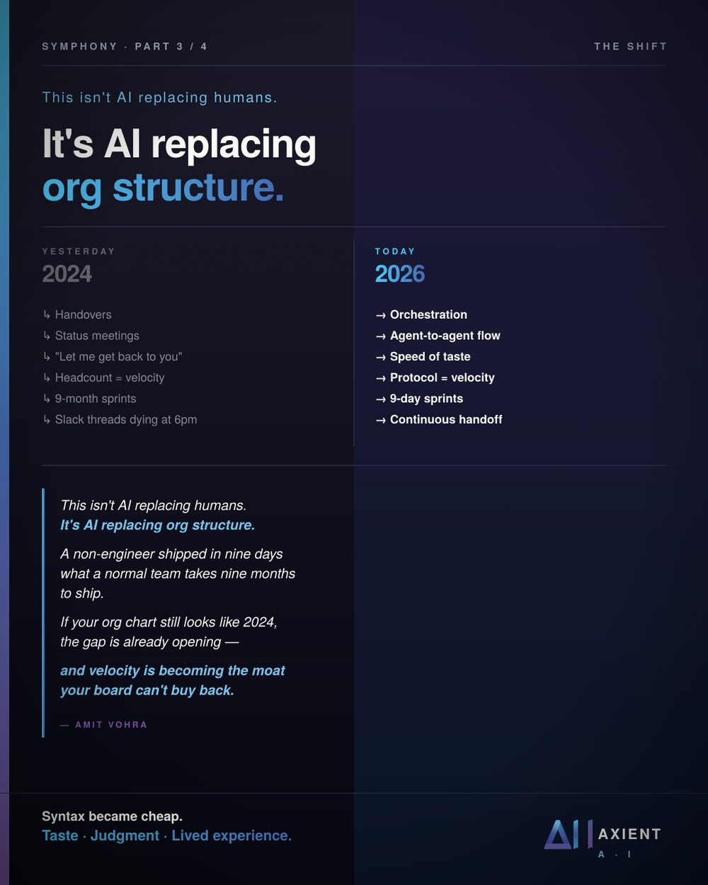 Symphony Part 3 infographic